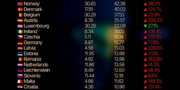 Rape Rate in European Countries
