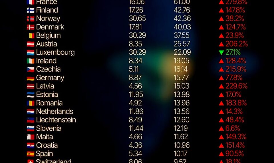 Rape Rate in European Countries