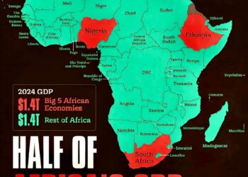Just Five Countries Make Up Half of Africa’s GDP