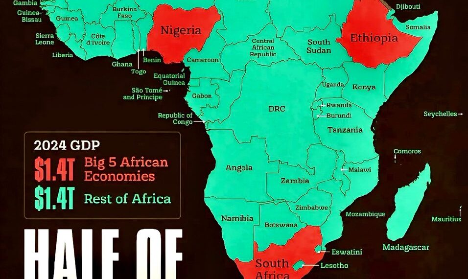 Just Five Countries Make Up Half of Africa’s GDP