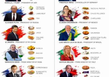 World Leaders' Favourite Food