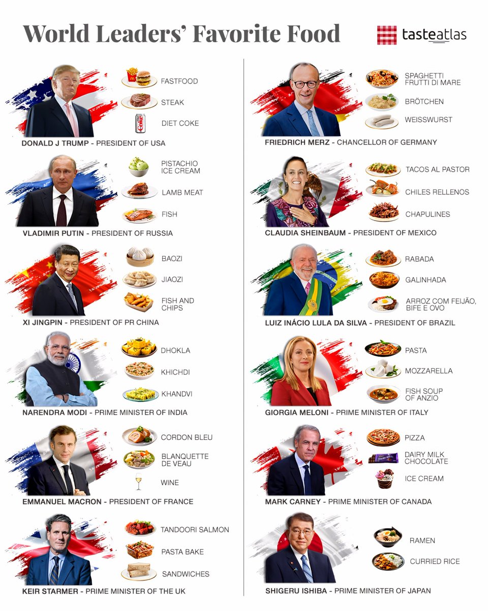 World Leaders' Favourite Food 🍕🍟