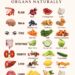 Foods that Clean your Organs Naturally