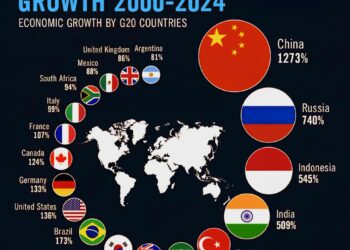 G20 Countries GDP per Capita Growth Rate 2000-2024