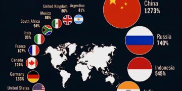 G20 Countries GDP per Capita Growth Rate 2000-2024