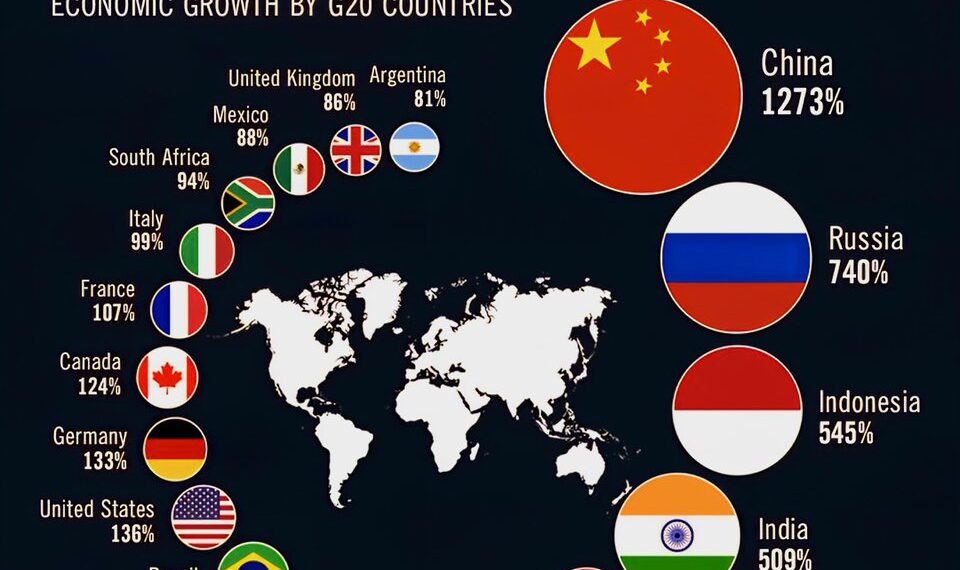 G20 Countries GDP per Capita Growth Rate 2000-2024
