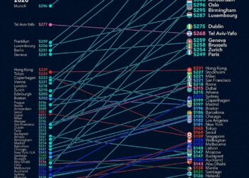 Monthly Cost of Utilities Around the World in 2025