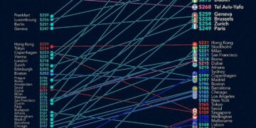 Monthly Cost of Utilities Around the World in 2025