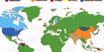 Most Popular Sports by Countries