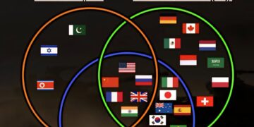 The Most Powerful Countries