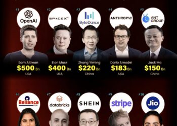 Most Valuable Unlisted Companies