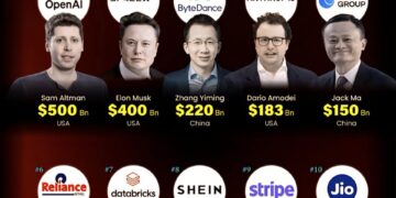 Most Valuable Unlisted Companies