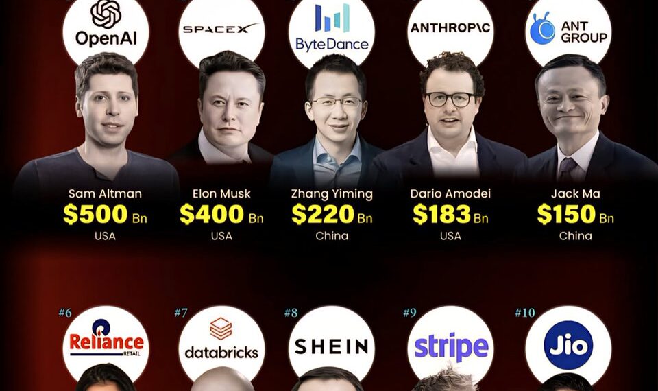 Most Valuable Unlisted Companies