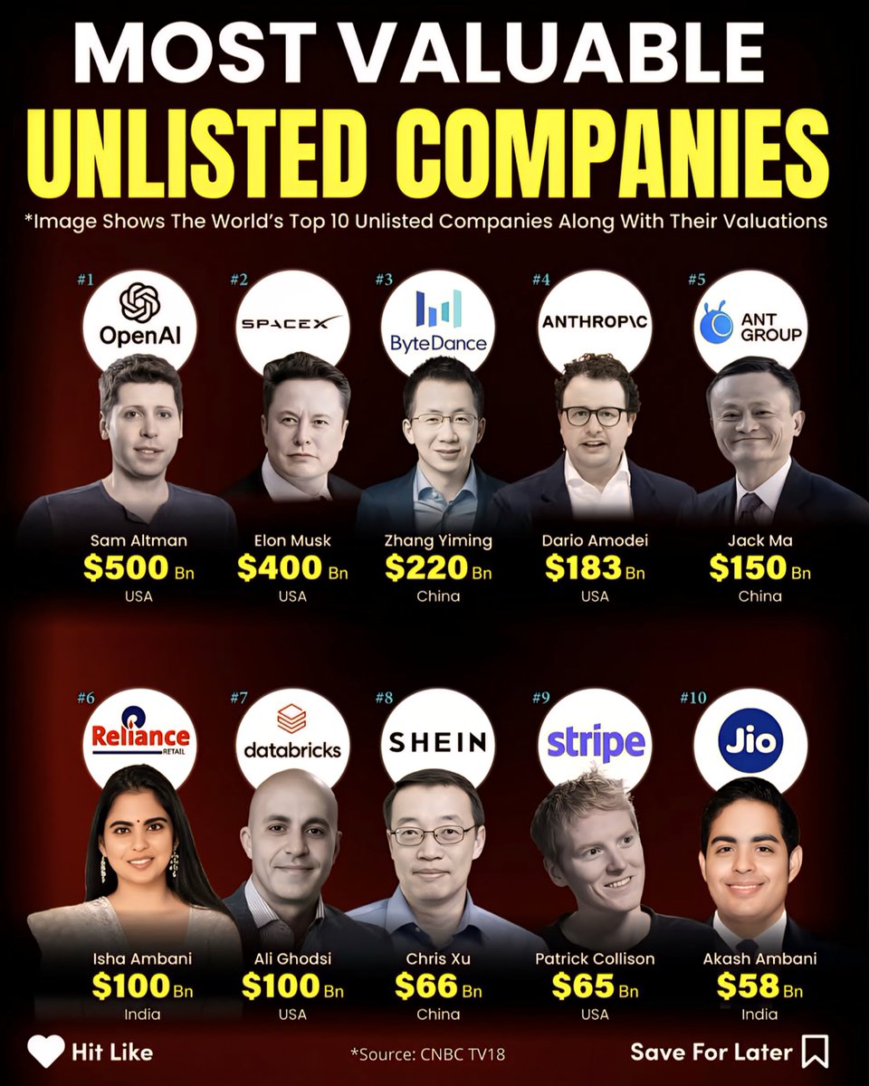 Most Valuable Unlisted Companies