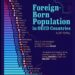 Foreign Born Population in OECD Countries