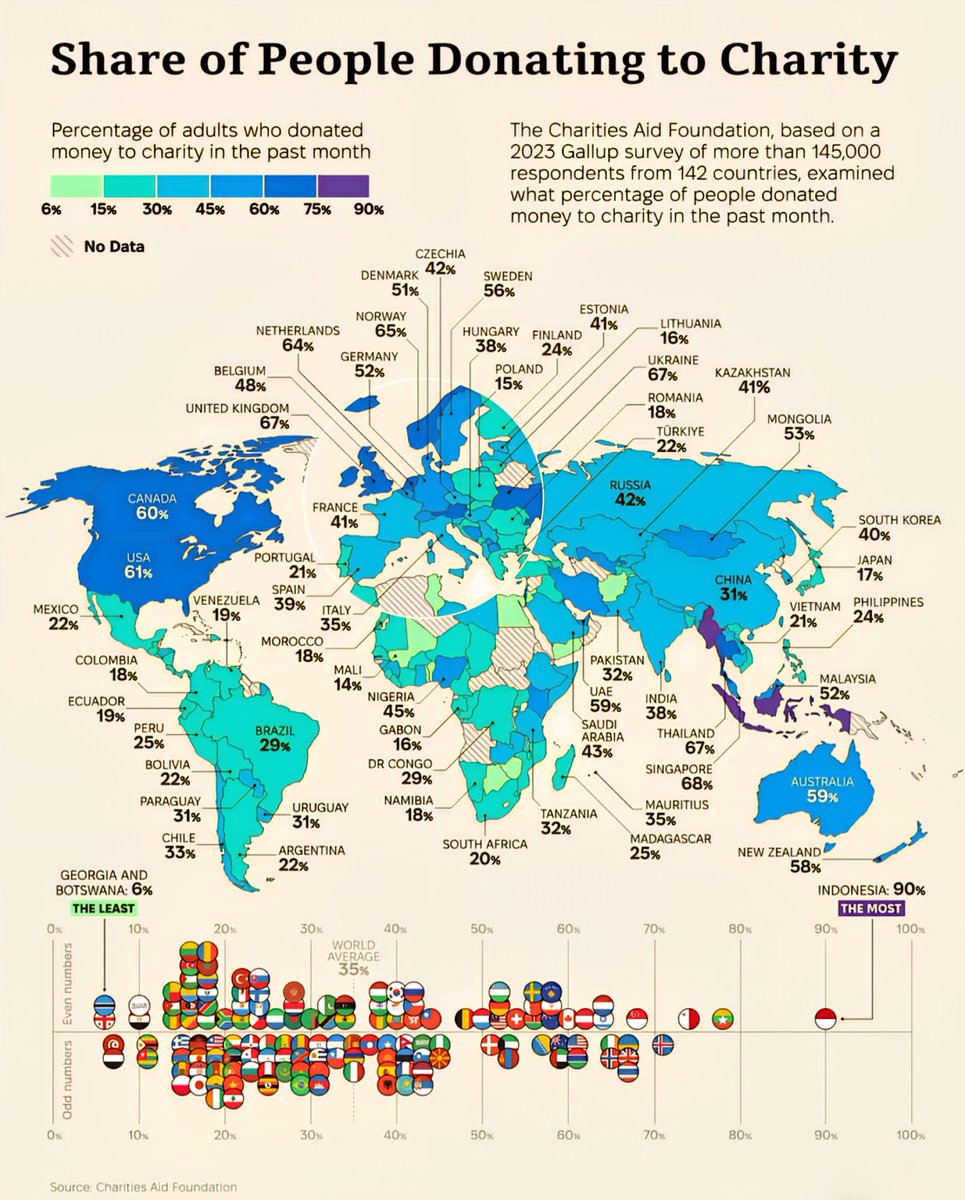 People donating at a charity event