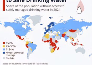 Safe Drinking Water Around the World