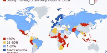Safe Drinking Water Around the World