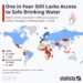 Safe Drinking Water Around the World