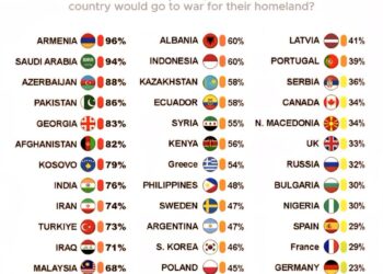 Who Would Fight for Their Country?