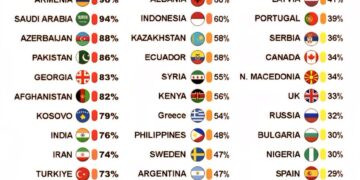 Who Would Fight for Their Country?