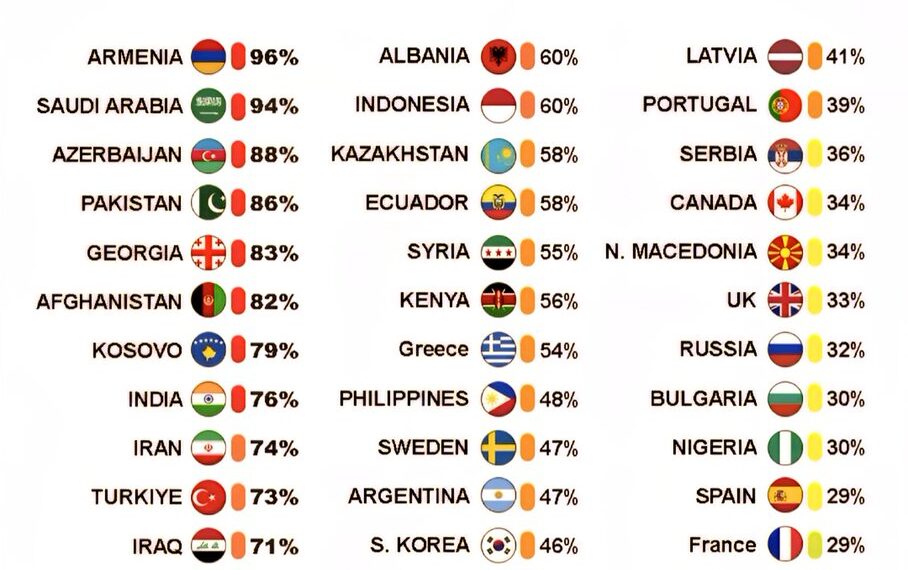 Who Would Fight for Their Country?