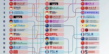 The Best Universities Outside the U.S. in 2025