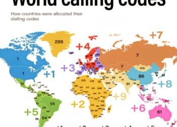 World Calling Codes