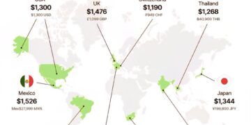 Cost of Samsung S25 Ultra around the world