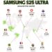 Cost of Samsung S25 Ultra around the world
