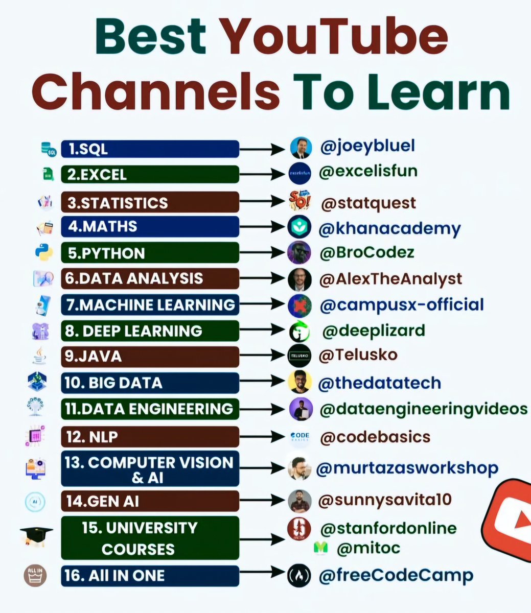 Best YouTube Channels To Learn