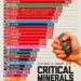 How Much Control China Has Over the World’s Critical Minerals