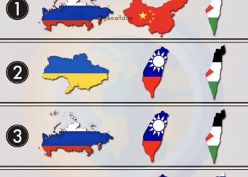 Which Side Are You Picking?