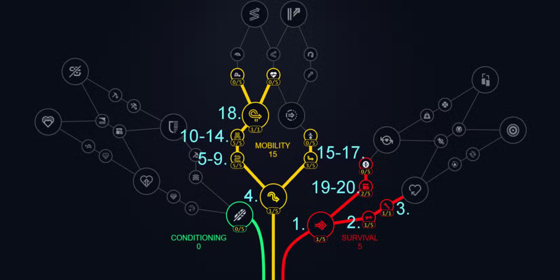 ARC Raiders Skill Tree Guide: Level 1-75 Progression Tips