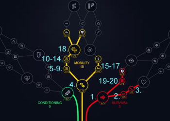 ARC Raiders Skill Tree Guide: Level 1-75 Progression Tips
