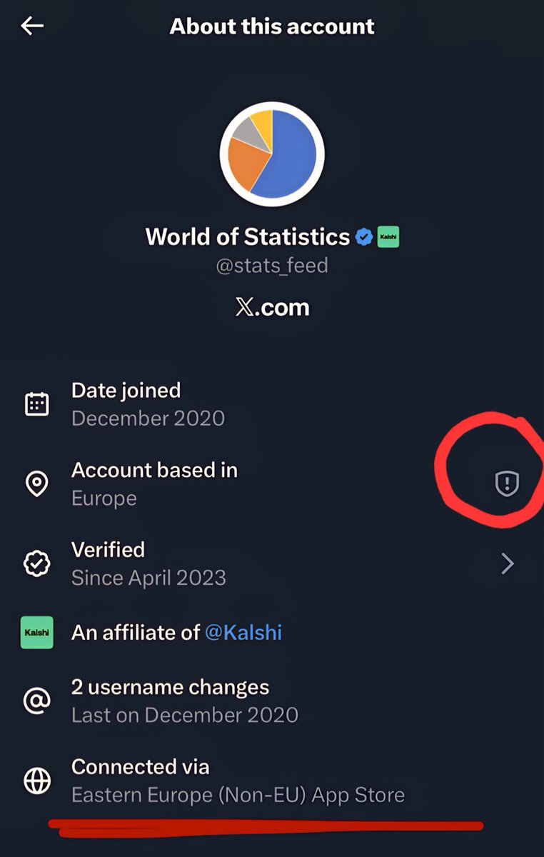 Supporting visuals of stolen data