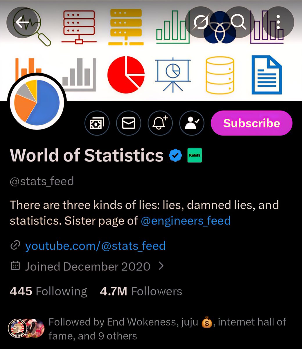 Chart illustrating data copying patterns