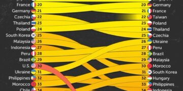 Countries with the Best Reputations in 2025