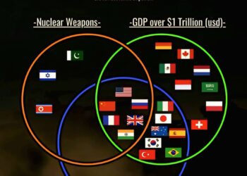 The Most Powerful Countries