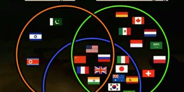 The Most Powerful Countries