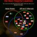 The Most Powerful Countries