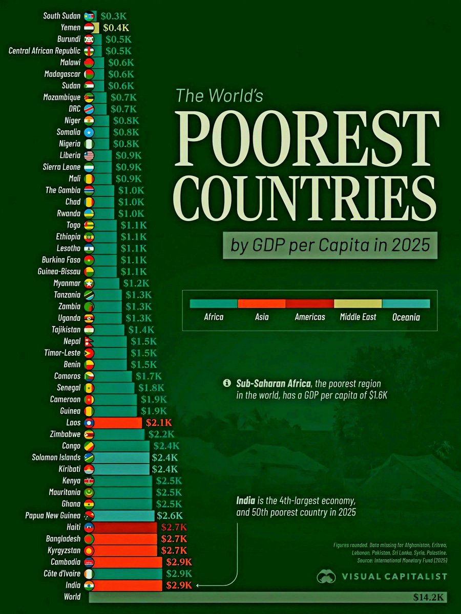 Global Poverty Mapping
