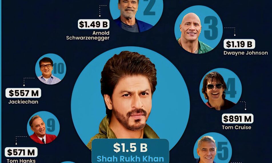 Top 10 Richest Actors in the World