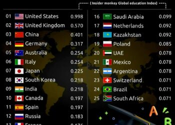 Top 25 Countries with the Best Education System in the World