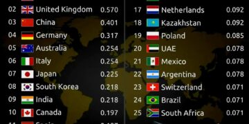 Top 25 Countries with the Best Education System in the World