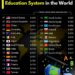 Top 25 Countries with the Best Education System in the World