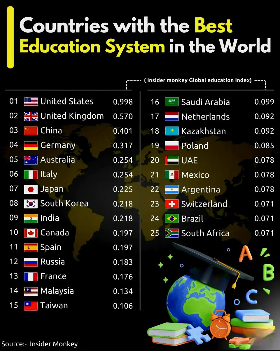 Top 25 Countries with the Best Education System
