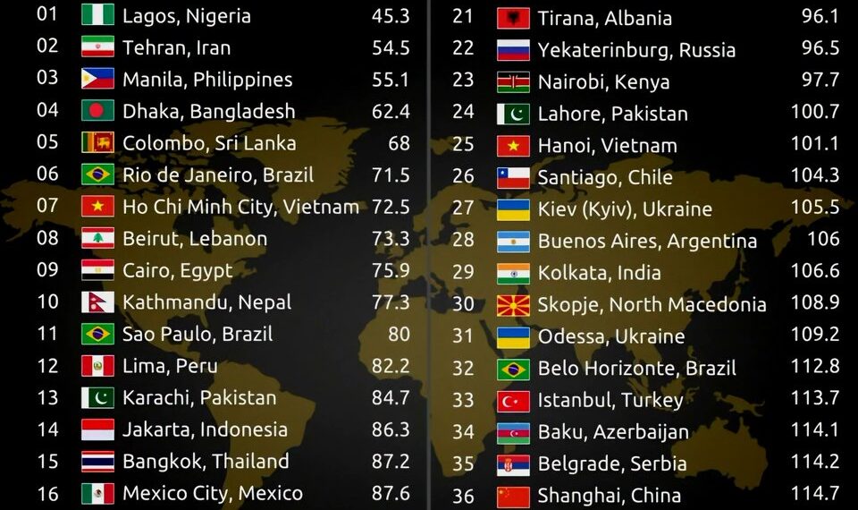 Top 40 Cities with the Worst Quality of Life