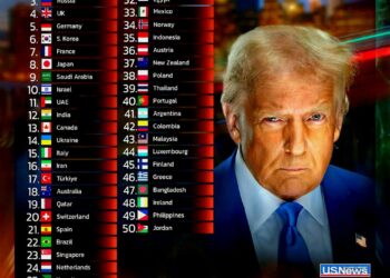 Top 50 Most Powerful Countries in the World 2025