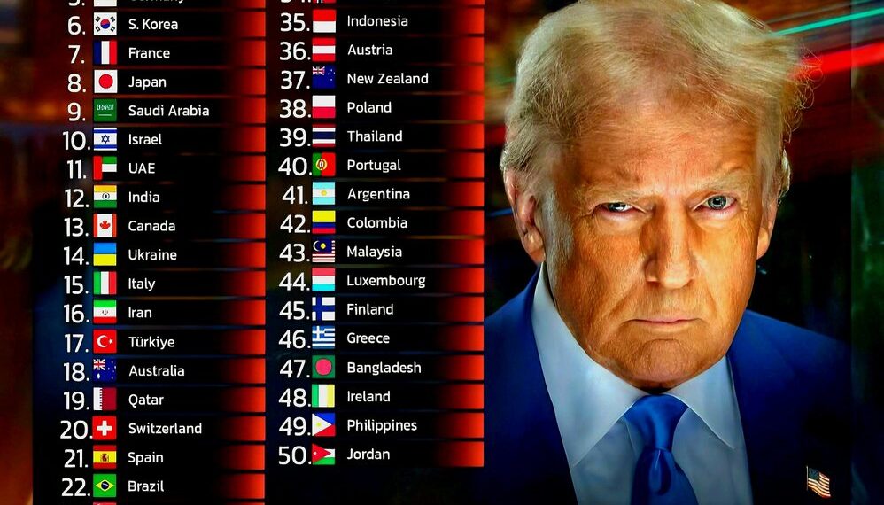Top 50 Most Powerful Countries in the World 2025